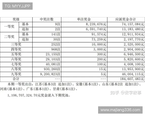 大乐透开奖专家深度解析最新中奖规律